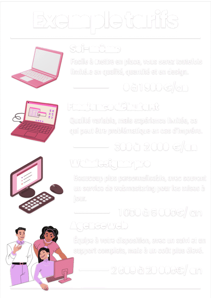 Tarifs d'un site en 2025